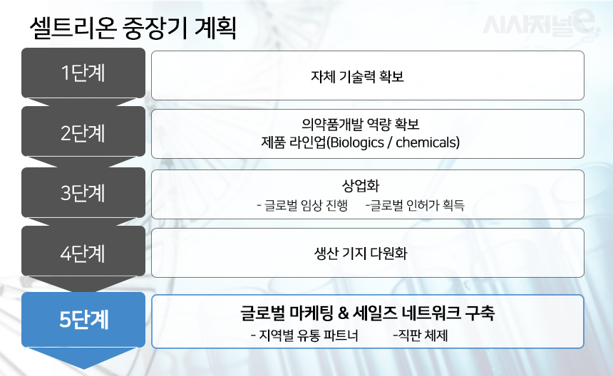 표=조현경 디자이너