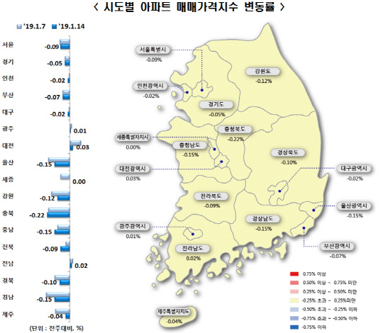 시도별 아파트 매매가격 지수 변동률./그래픽=한국감정원