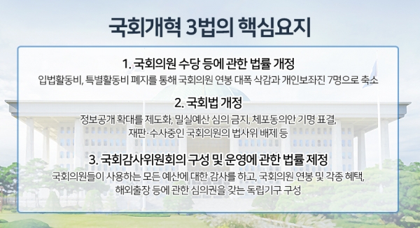 국회개혁 3법. / 자료=하승수 정치개혁공동행동 대표, 이미지=조현경 디자이너