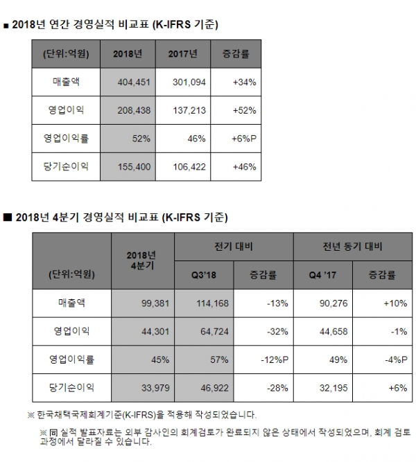 자료 = SK하이닉스