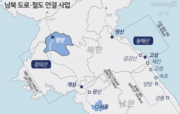 남북 도로·철도 연결 사업 표 /자료= 한국교통연구원, 그래픽=조현경 디자이너