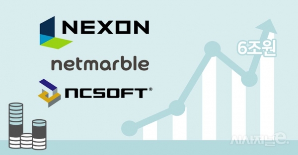 국내 게임업계가 다른 업종처럼 양극화라는 중병에 시달리고 있다. / 이미지=시사저널e
