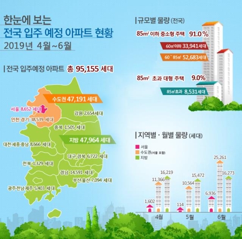 올 4~6월 전국 아파트 입주물량 / 자료=국토부
