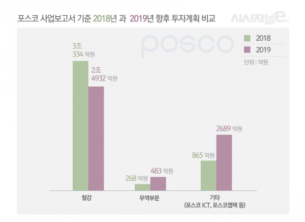 /표이미지=이다인 디자이너