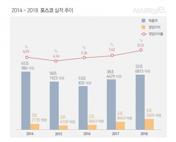 /표이미지=이다인 디자이너