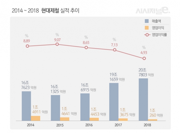 /표이미지=이다인 디자이너