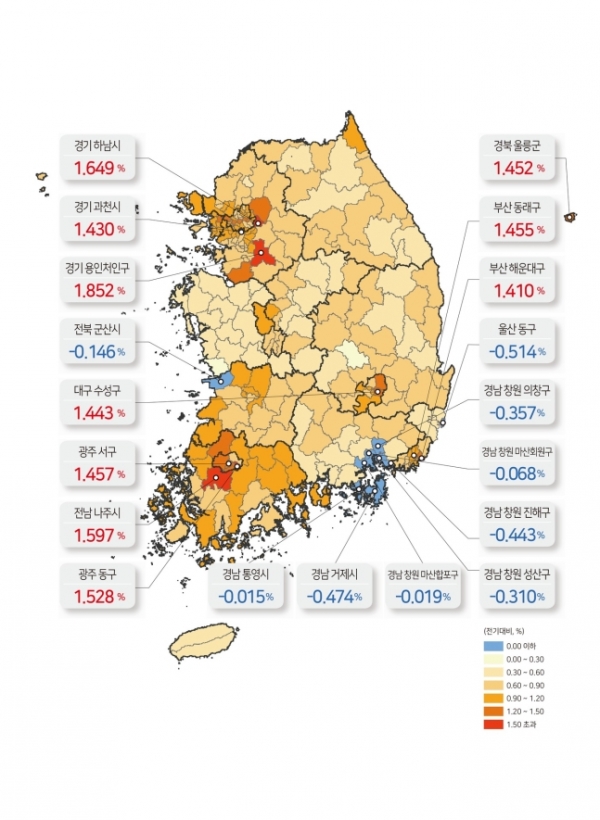 2019년 1분기 전국 지가변동률 및 토지거래량 / 자료=국토부