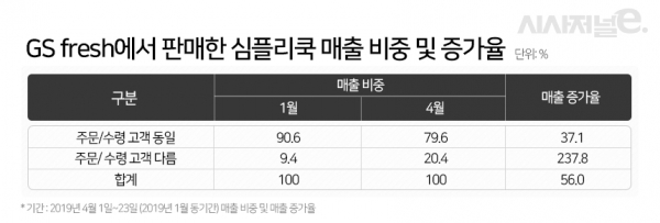 /그래픽=조현경 디자이너.