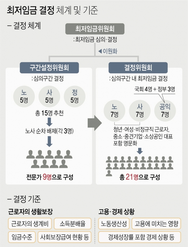 지난 2월 27일 고용노동부가 발표한 최저임금 결정체계 개편 최종안. /사진=연합뉴스