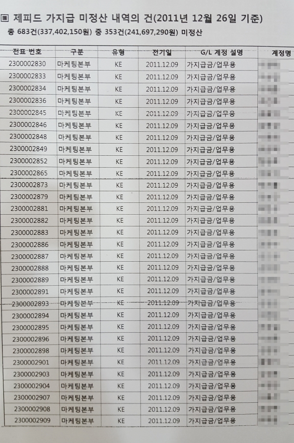 2011년 당시 JW중외제약 관련부서가 직원들에게 발송한 메일 중 일부 내용. / 사진=시사저널e