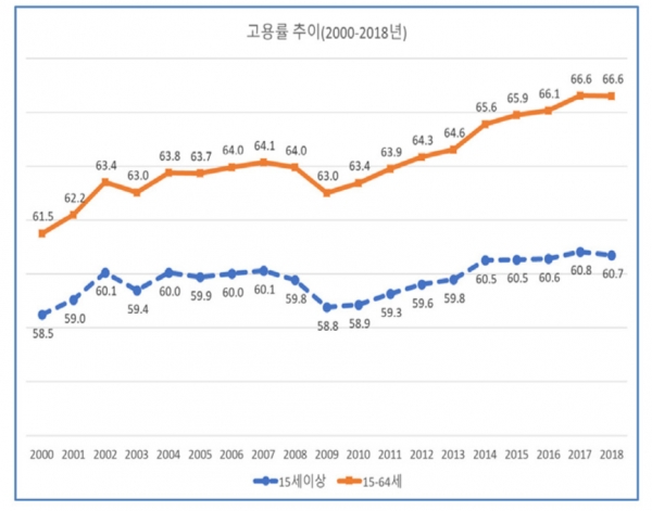 자료=김유선 한국노동사회연구소 이사장