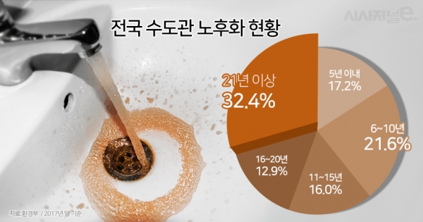 /그래픽=조현경 디자이너