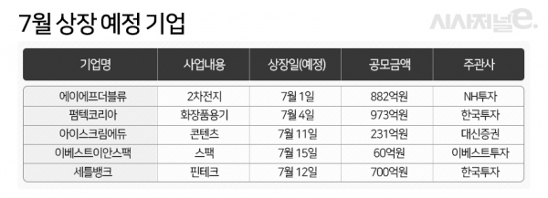 1일 기준. / 자료=한국거래소 등.