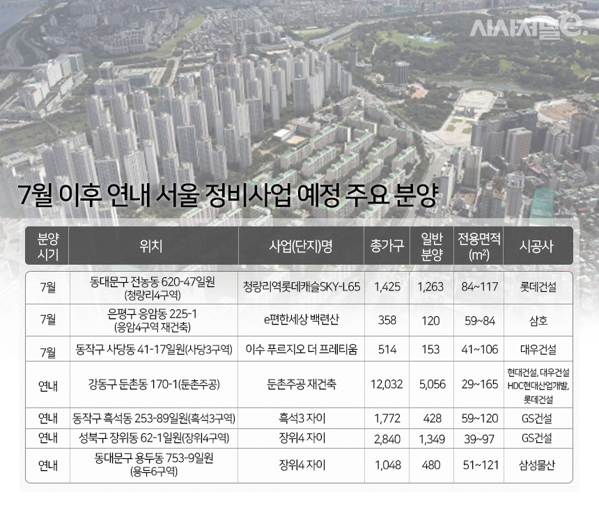 올 하반기 서울 공급예정 물량 / 자료=부동산인포, 그래픽=조현경 디자이너