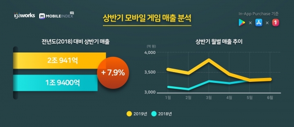 자료=아이지에이웍스