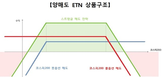 그래프=한국거래소.
