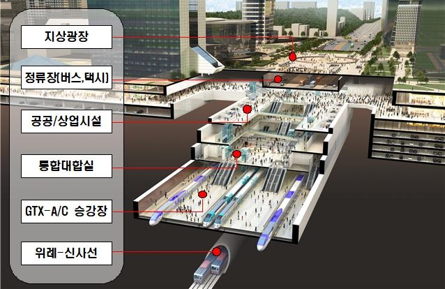 강남권광역복합환승센터 조감도 / 자료=국토교통부, 서울시