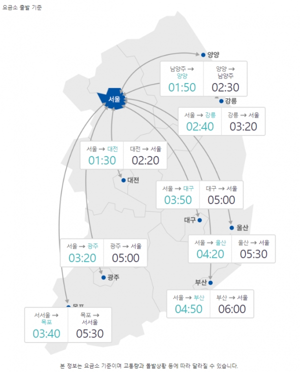 15일 오전 11시 기준 주요 도시 간 예상 소요시간. / 그래픽=한국도로공사.