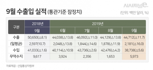 /그래픽=이다인 디자이너
