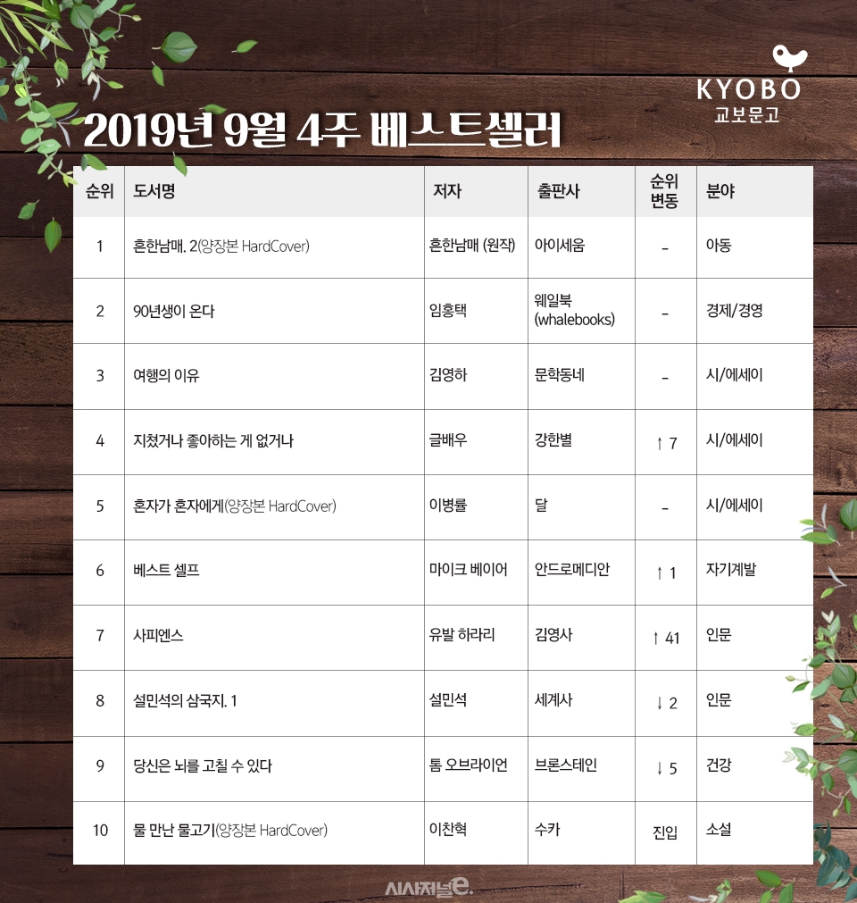 /자료=교보문고, 그래픽=이다인 디자이너.