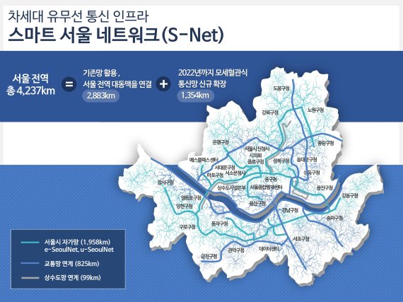 서울 스마트 네트워크 전체 계획도 /사진=서울시