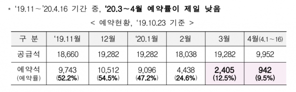 아시아나항공의 인천~샌프란시스코 노선 운항이 내년 3월 1일부터 45일 간 중단된다. /자료=국토부