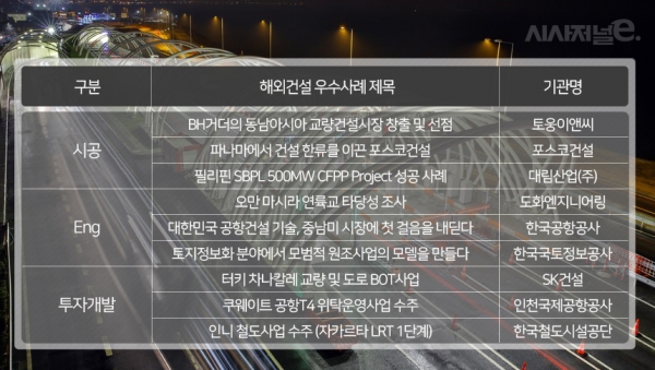 2019 해외건설 우수사례 경진대회 우수사례 / 자료=국토부