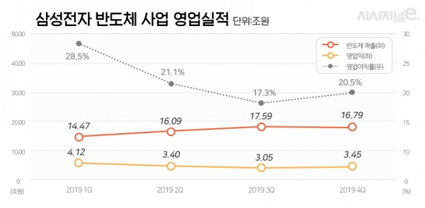 /그래픽=조현경 디자이너