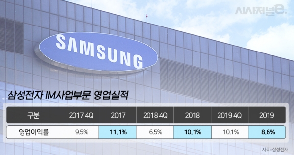 /그래픽=조현경 디자이너