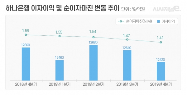 자료=하나금융그룹/그래프=이다인 디자이너