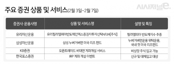 자료=각사. / 표=시사저널e.