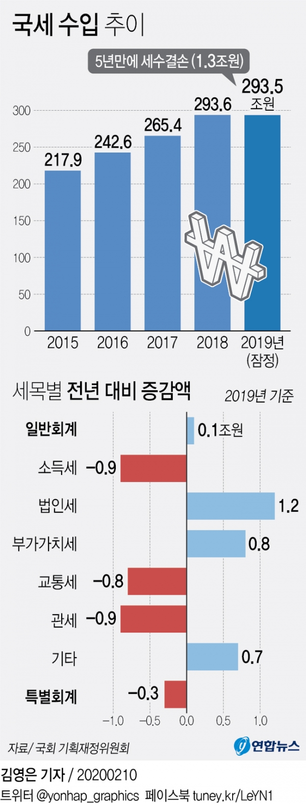이미지=연합뉴스