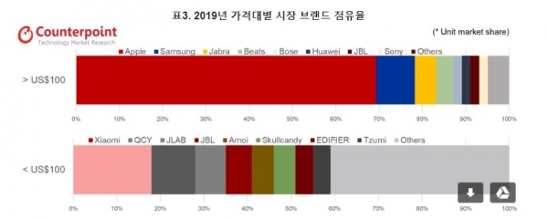 /자료=카운터포인트리서치