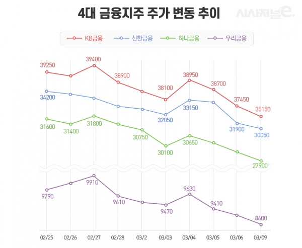 자료=한국거래소/그래프=이다인 디자이너