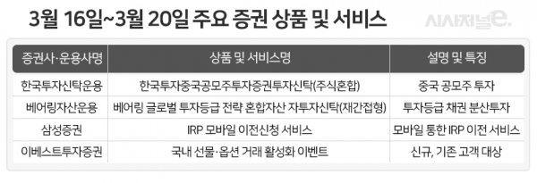 자료=각사. / 표=시사저널e.