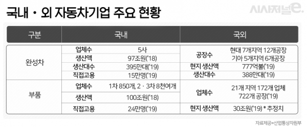 /그래픽=조현경 디자이너
