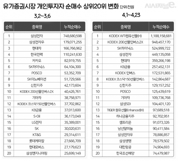 그래픽=조현경 디자이너