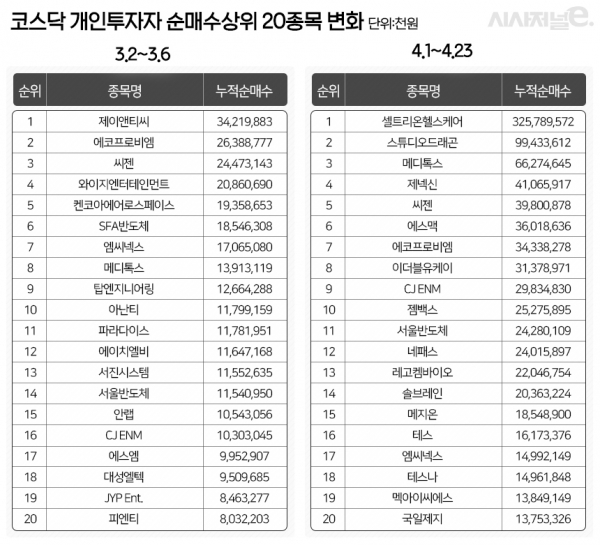 그래픽=조현경 디자이너
