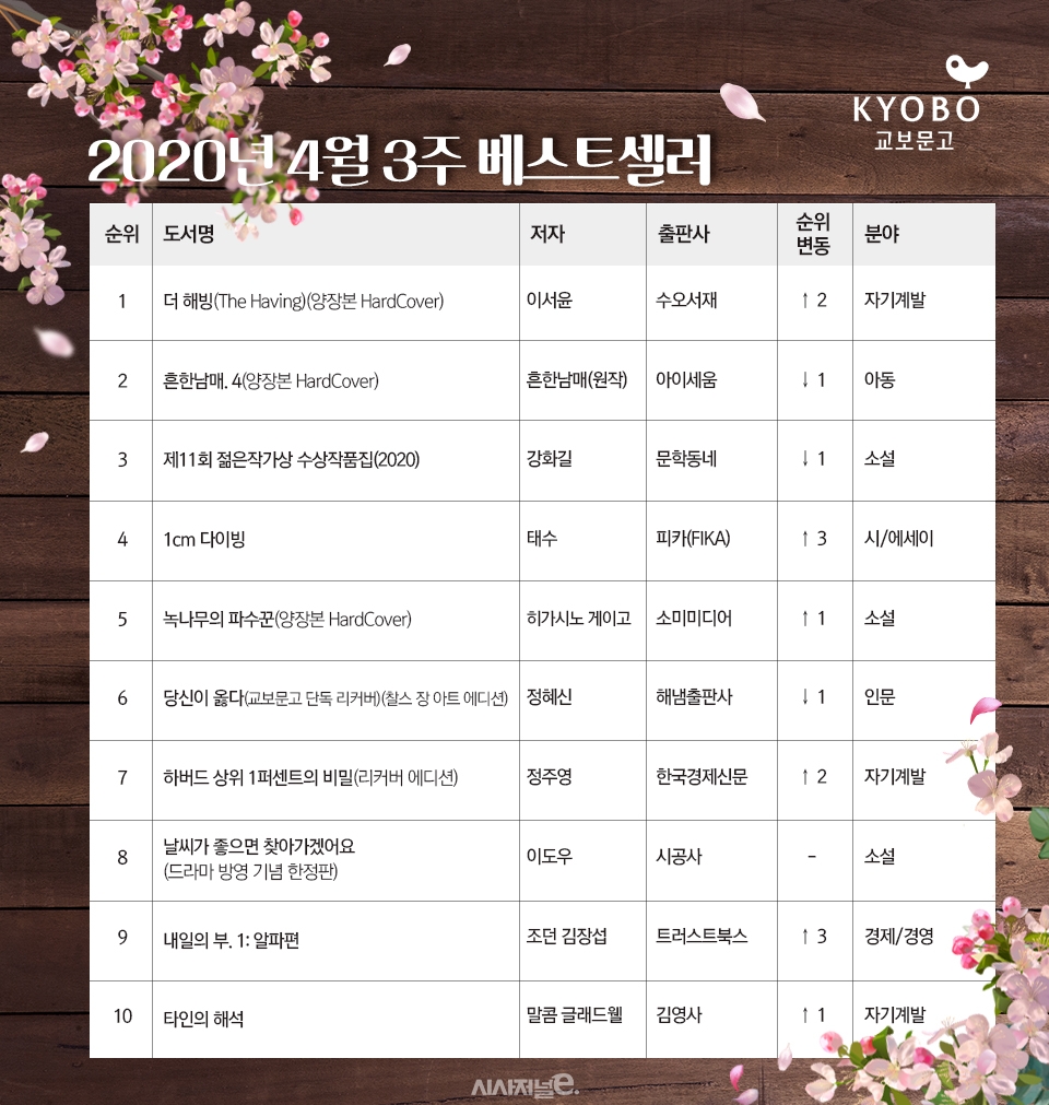 /그래픽=조현경 디자이너, 자료=교보문고.