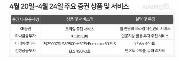 자료=각사. / 표=시사저널e.