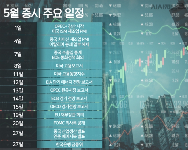 국내 증시에서 코스피가 반등에 나선 가운데 다가오는 5월에는 어떤 모습을 보일 지 관심이 모이고 있다. / 표=시사저널e.