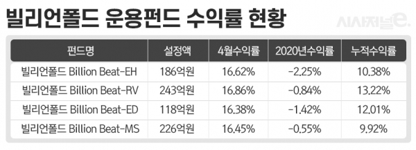 그래픽=이다인 디자이너