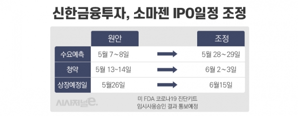 그래픽=이다인 디자이너