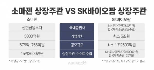 그래픽=이다인 디자이너