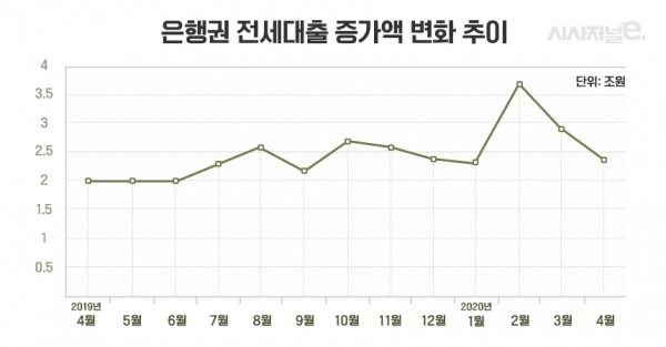 자료=한국은행/그래프=김은실 디자이너