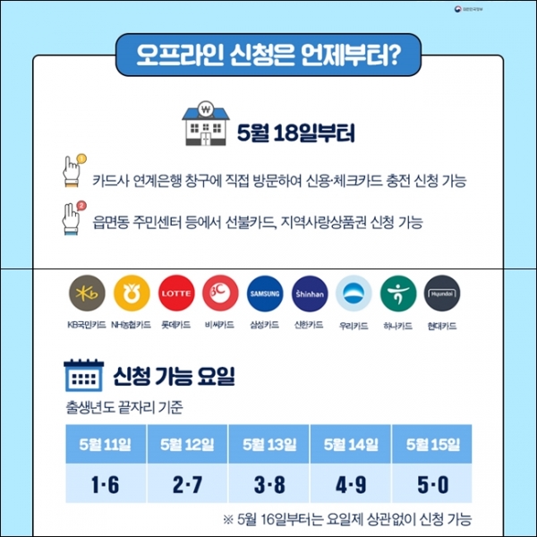 행정안전부에서 제공하는 긴급재난지원금 안내자료에는 오프라인 신청에 대한 내용(사진 위쪽)보다 온라인 신청 5부제 관련 내용이 상대적으로 강조돼 있다./자료=행정안전부