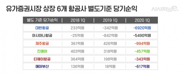 /그래픽=김은실 디자이너