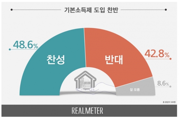 이미지=리얼미터
