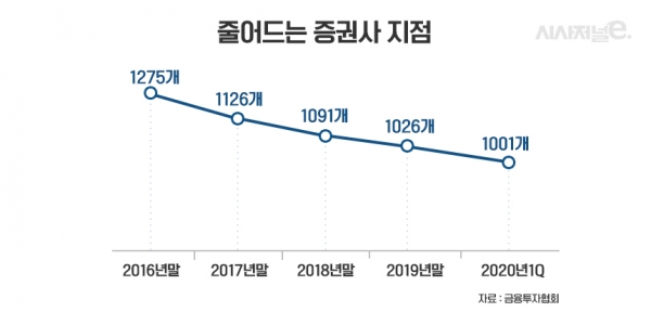그래픽=김은실 디자이너
