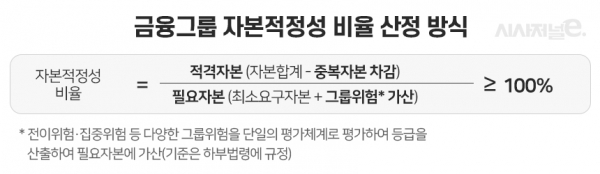 자료=금융위원회/표=이다인 디자이너